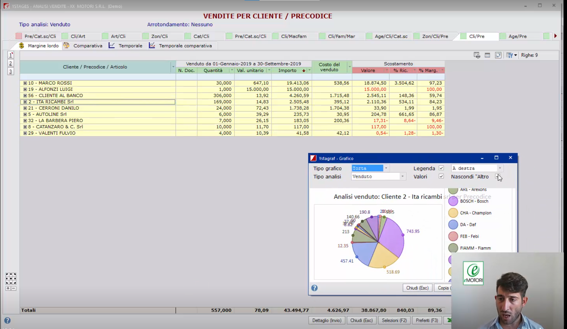 Elearning Pannello Analisi Statistiche