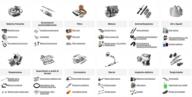 Catalogo ecommerce ricambi auto