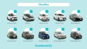 classifica auto elettriche usate piu vendute online 1024x577