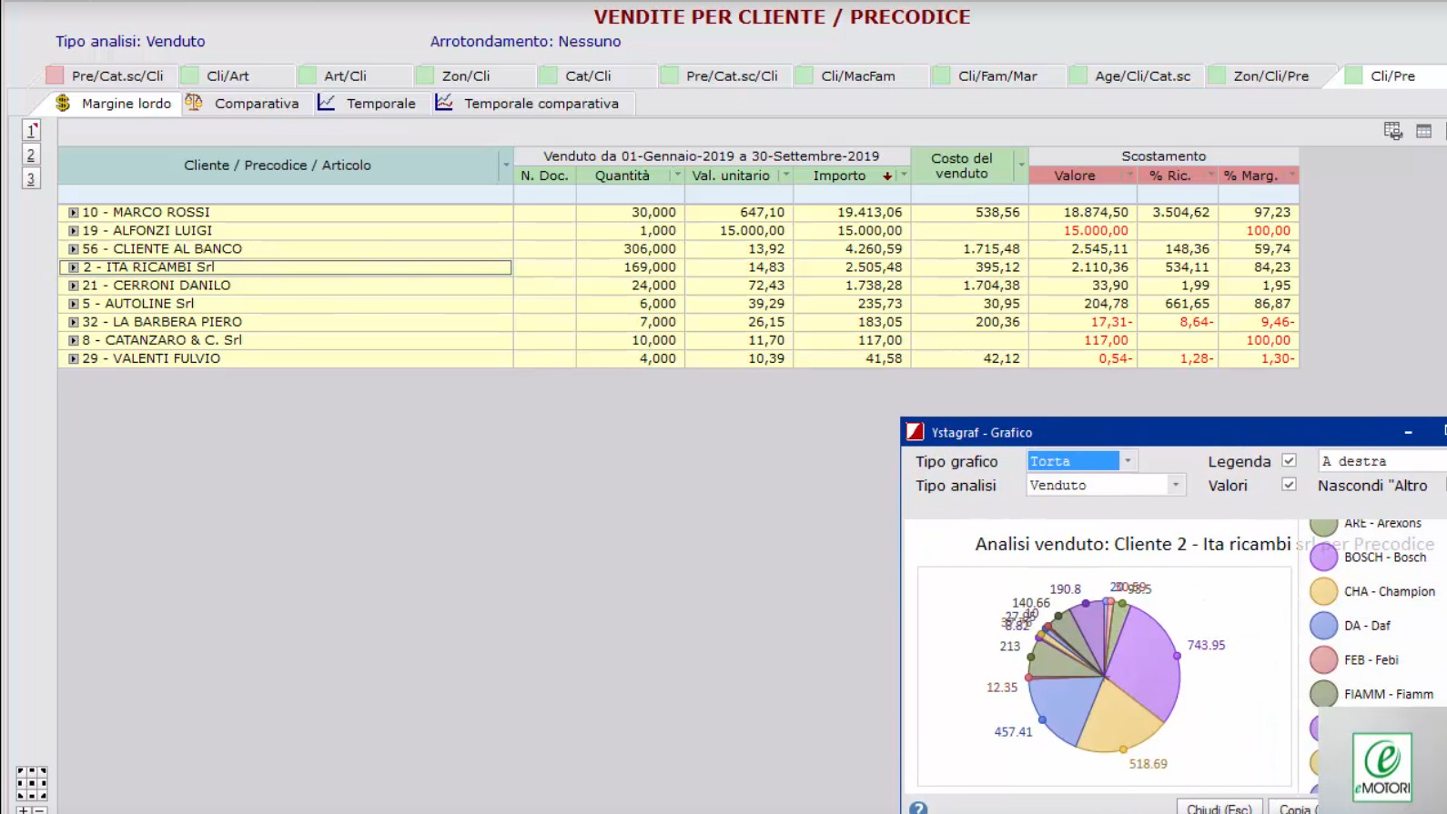 elearning pannello analisi statistiche2